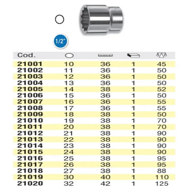 BUSSOLE OMMA CON ATTACCO DA 1/2" POLIGONALE Snelle Levering